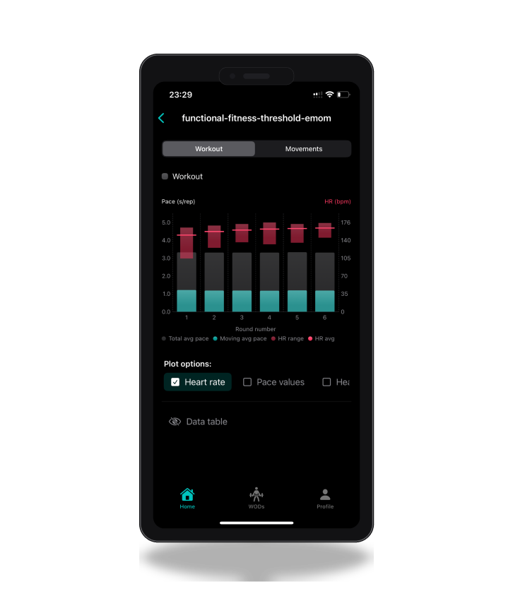 Receive the analysis