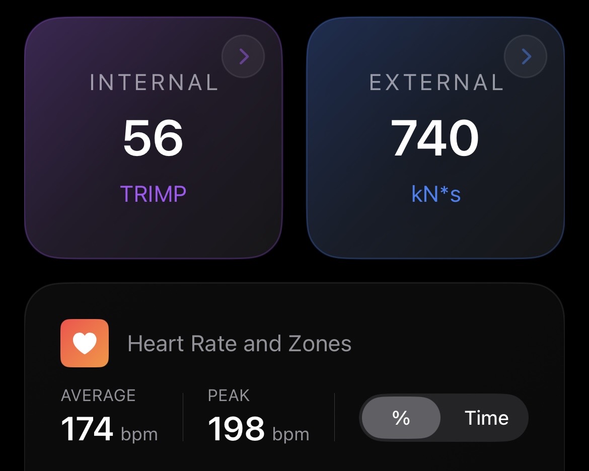 Training load and readiness analytics in the WODMotions app