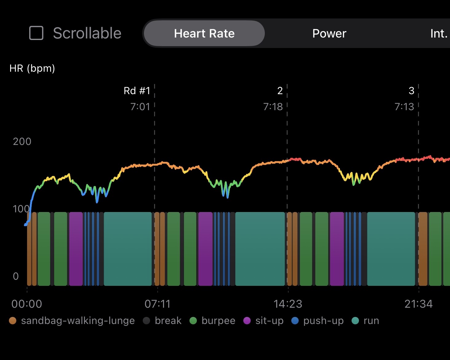 Pacing analytics in the WODMotions app