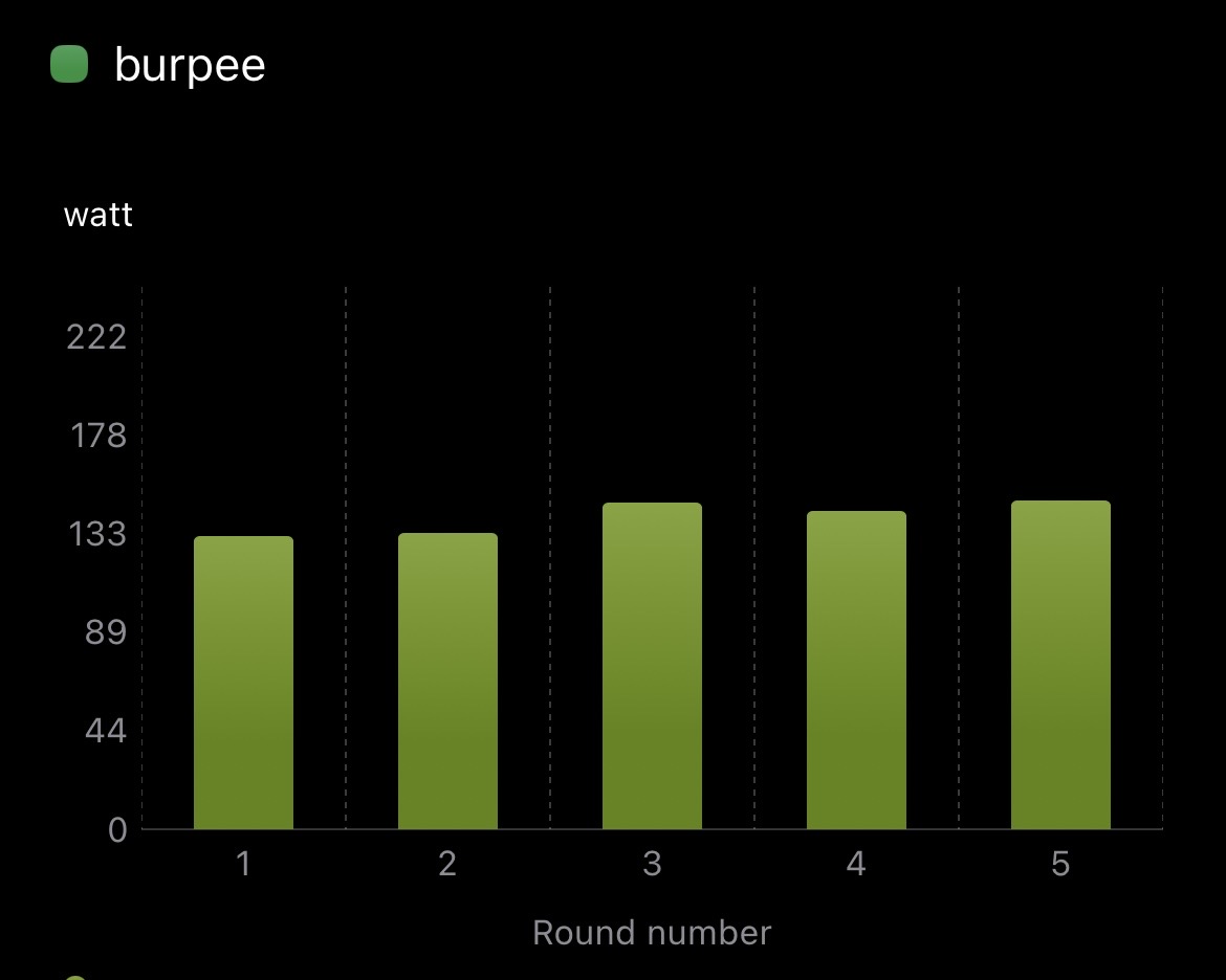 Power analytics in the WODMotions app