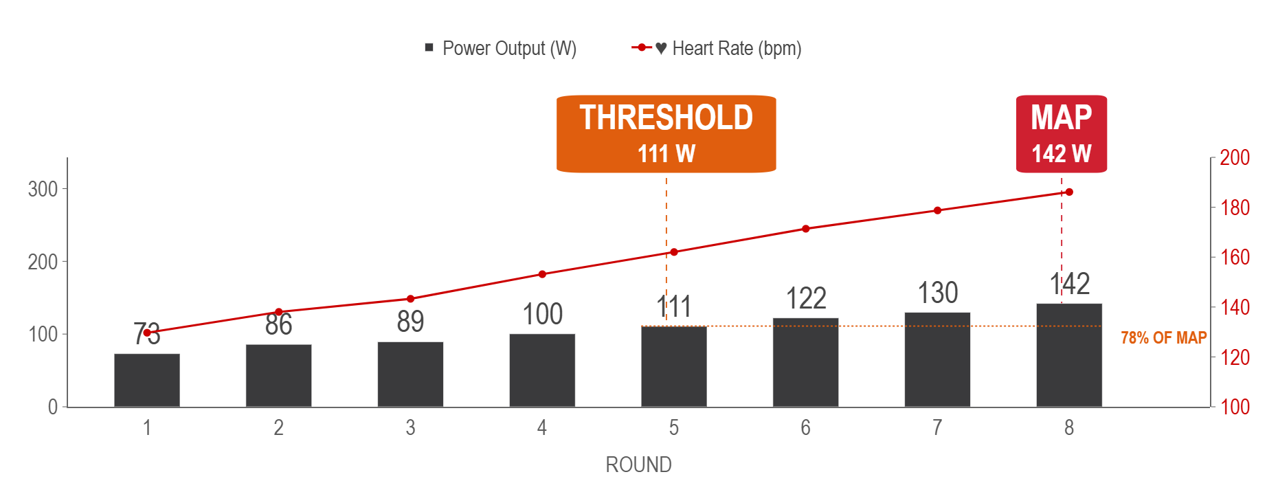 Threshold and MAP results from the WODMotions test