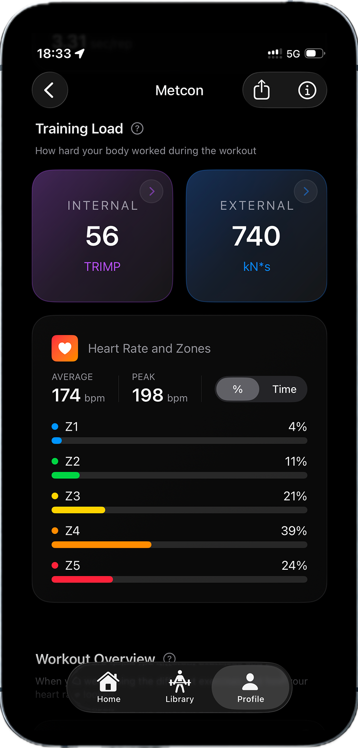 Training load and readiness in the WODMotions app