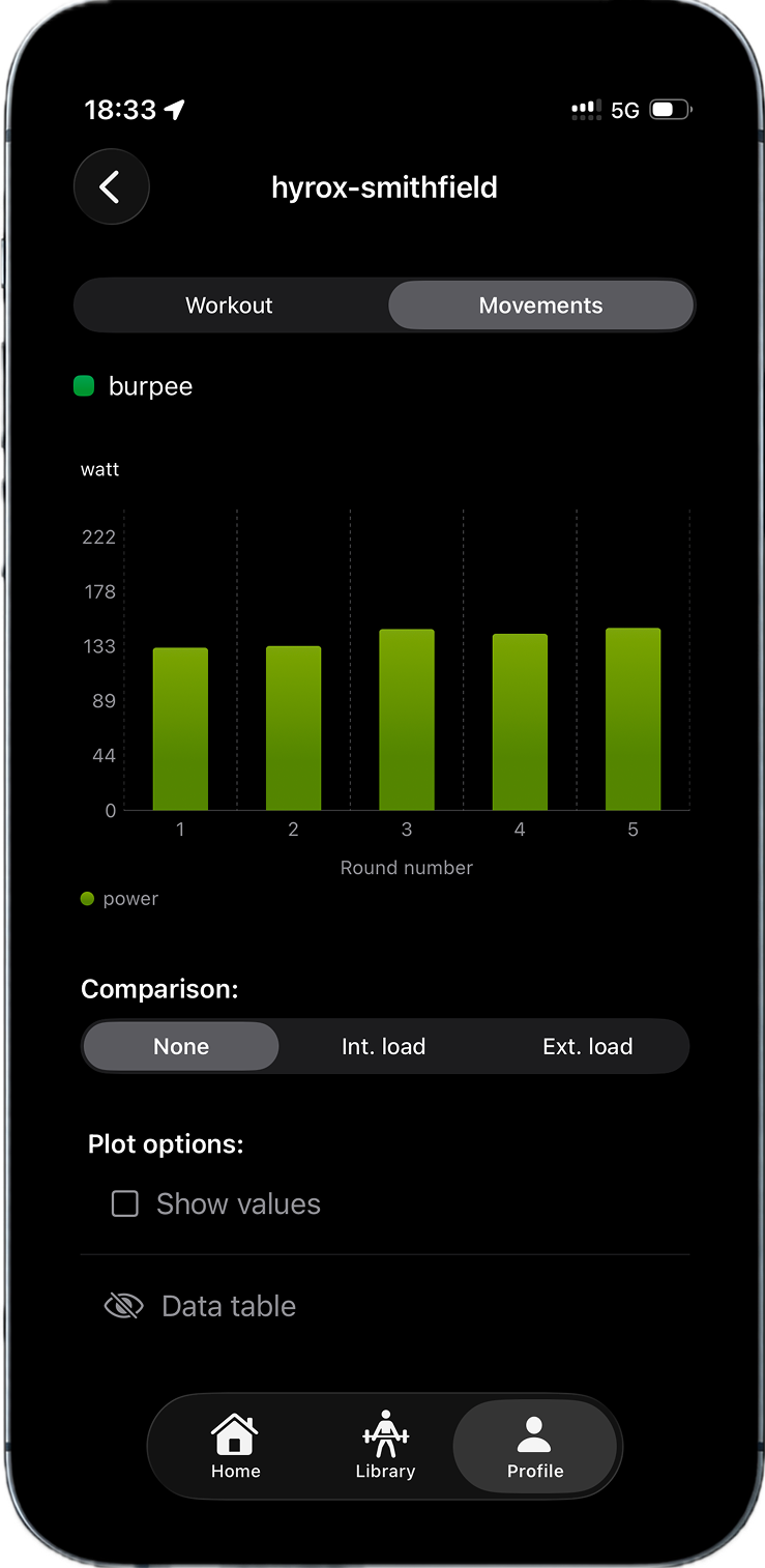 Power metrics in the WODMotions app
