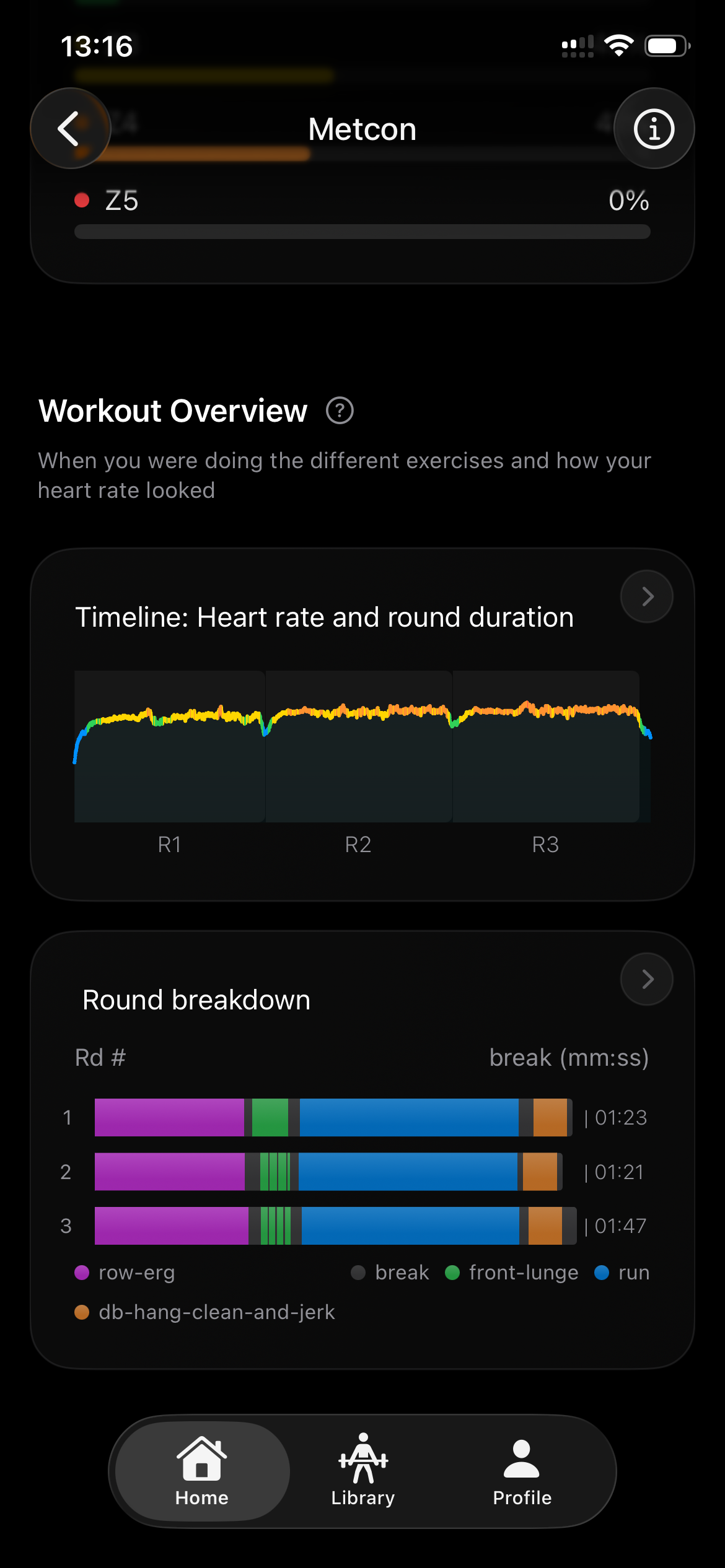 Workout overview analytics