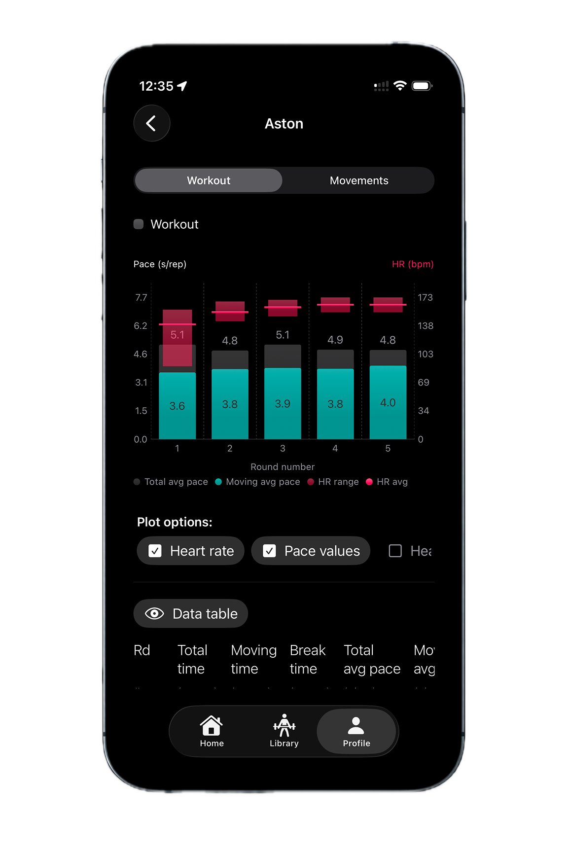 Receive the analysis